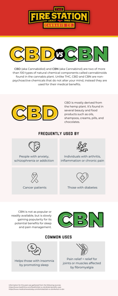 CBD vs CBN infographic